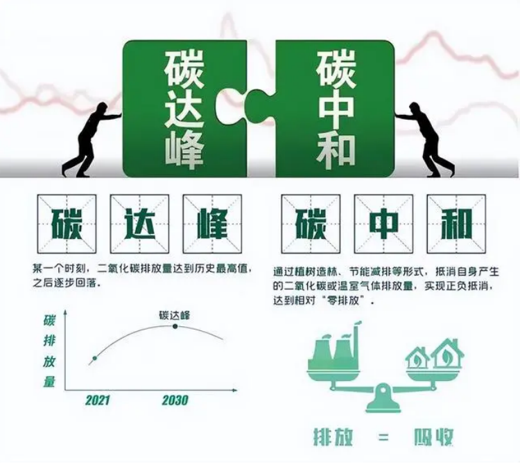 双碳