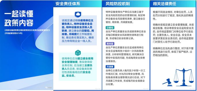特种设备使用单位落实使用安全主体责任监督管理规定