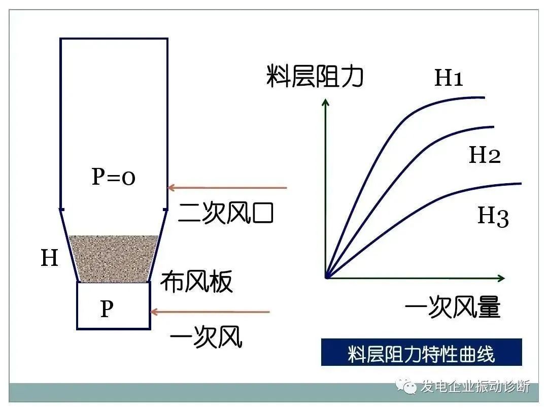 一次风和二次风的区别